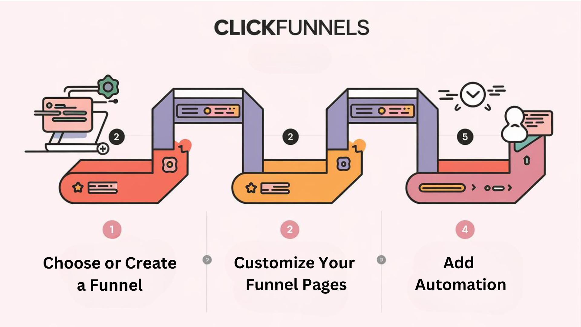 Click Funnel Review: Is It Worth the Hype?